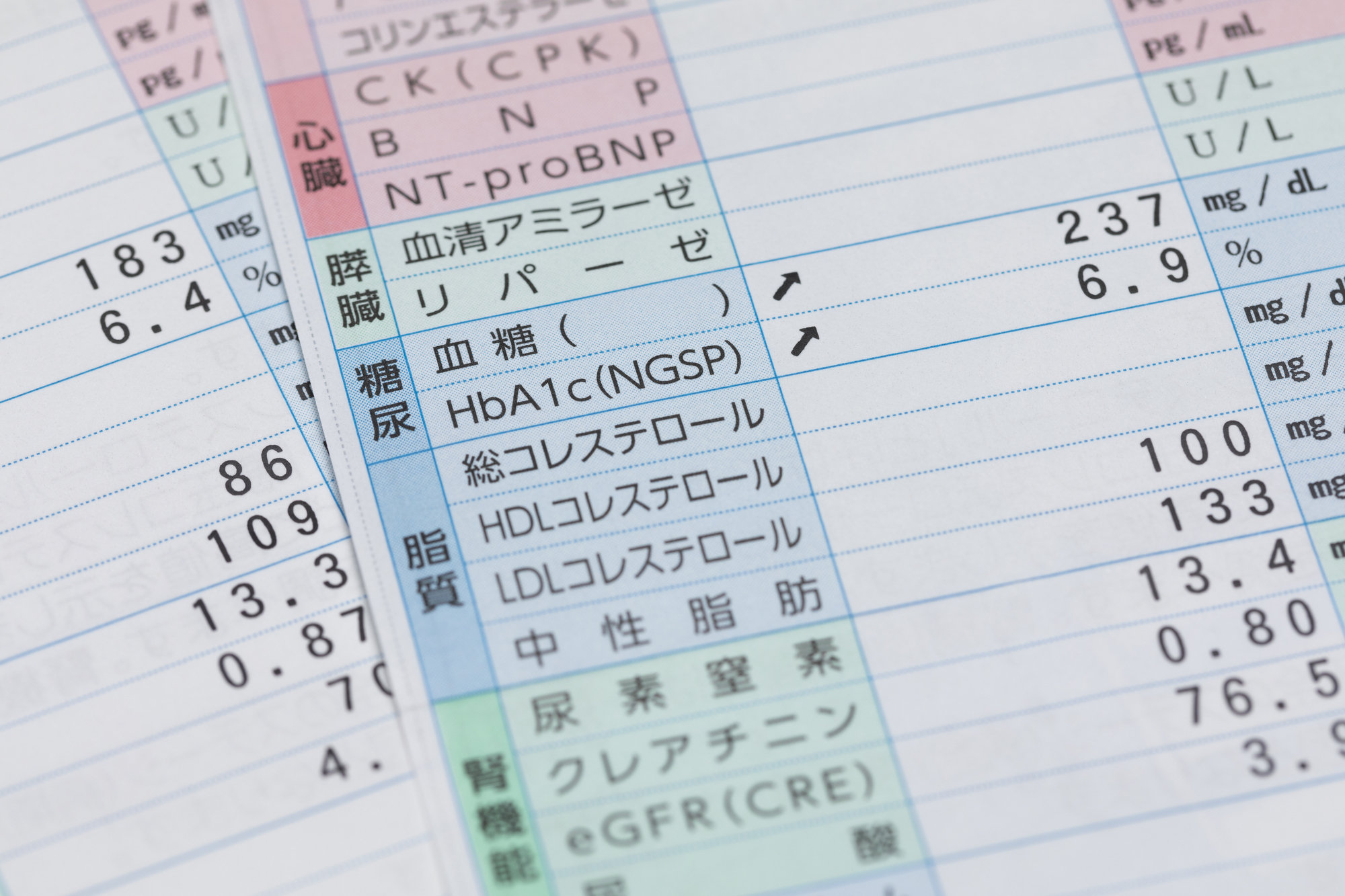 空腹時血糖・HbA1cが高い方へ